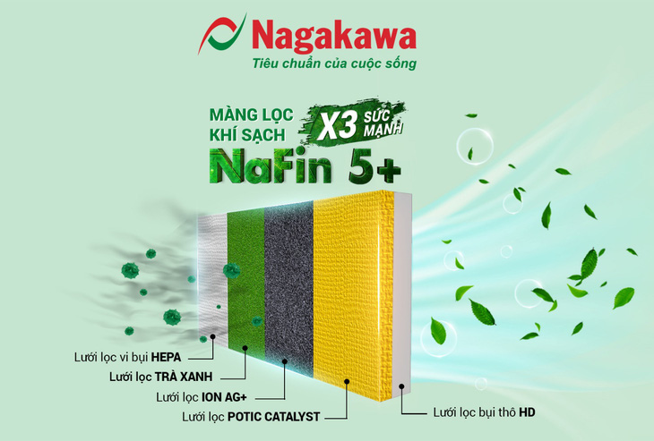 Công nghệ màng lọc Nafin 5+ lọc sạch bụi bẩn và các chất gây dị ứng tối ưu