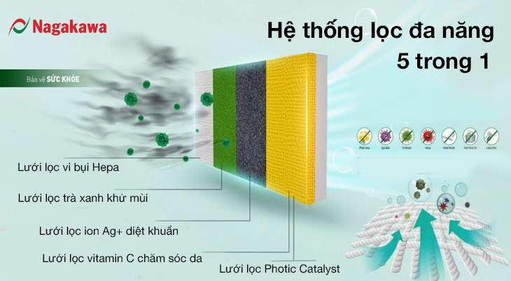 Bảo vệ sức khỏe toàn diện với hệ thống lọc đa năng 5 trong 1