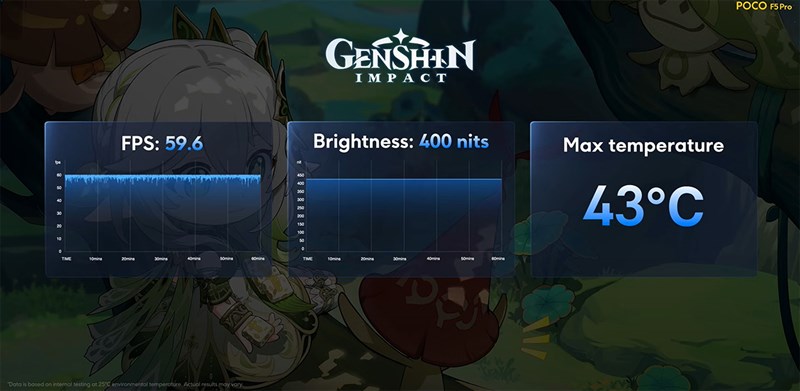 Với Snapdragon 8+ Gen 1 cùng hệ thống tản nhiệt mới mà POCO F5 Pro chơi Genshin Impact lâu dài mà không bị quá nhiệt