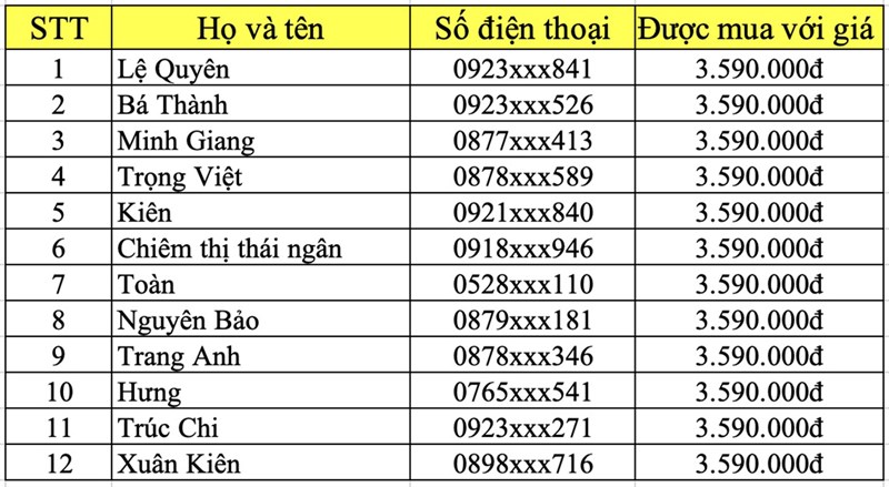 Danh sách 12 khách hàng trúng suất mua Redmi Note 12 Pro chỉ 3.59 triệu