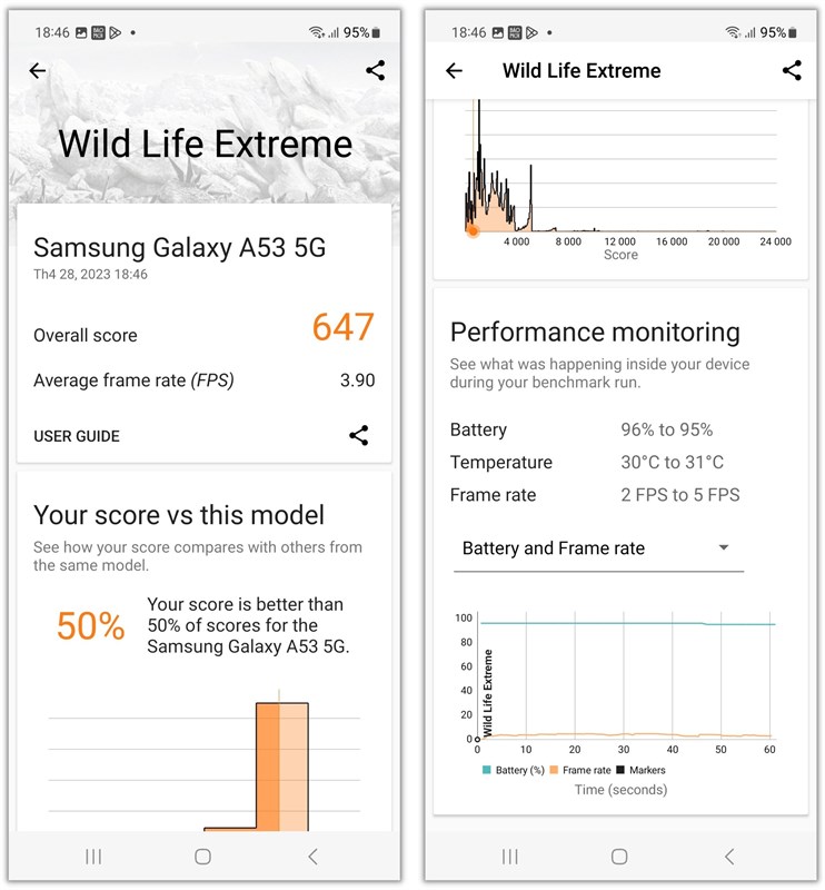 Đánh giá Galaxy A53 5G sau 1 năm