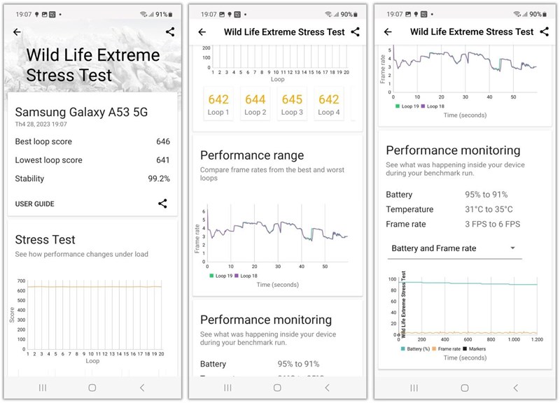 Đánh giá Galaxy A53 5G sau 1 năm