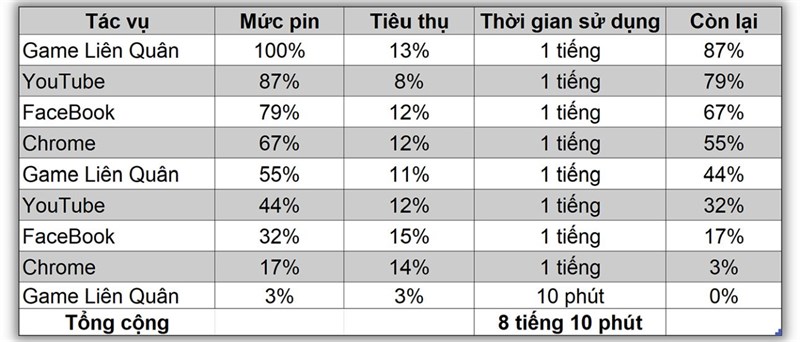 Đánh giá Galaxy A53 5G sau 1 năm