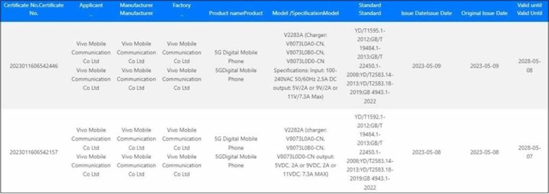 Thông tin của Vivo S17 trên 3C
