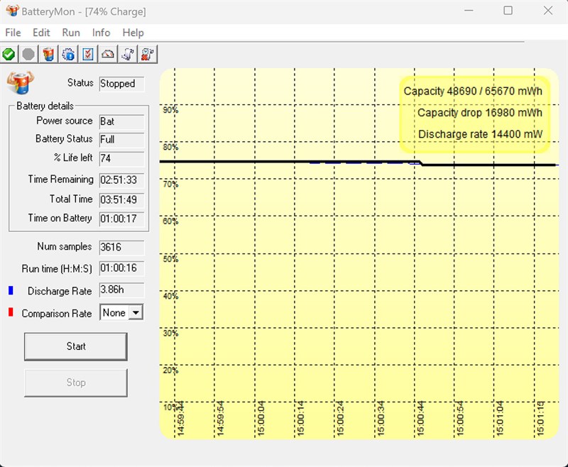Kết quả bài test pin của HP Spectre x360 14 ef0030TU với các tác vụ thông thường và không chơi game.