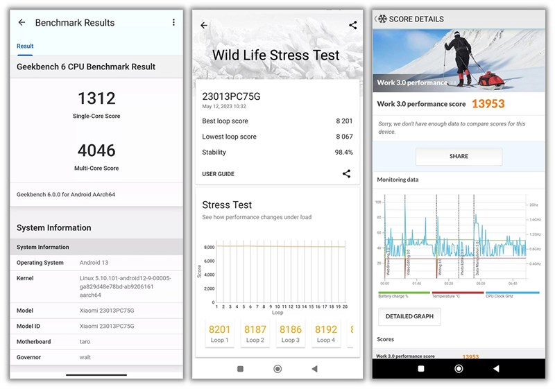 Điểm hiệu năng của POCO F5 Pro Điểm hiệu năng của POCO F5 Pro