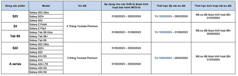 Góc ưu đãi ngon: Tặng ngay Youtube Premium dành cho chủ sở hữu Samsung Galaxy