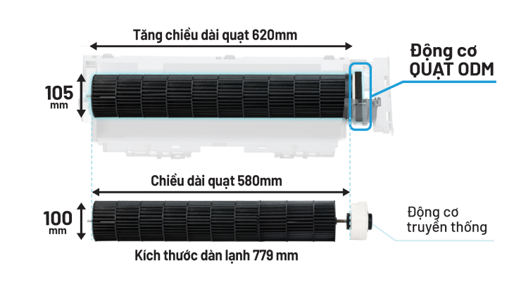 Thiết kế quạt và động cơ ODM được cải tiến 