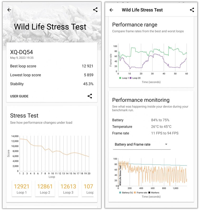 Đánh giá Sony Xperia 1 V: Hiệu năng mạnh mẽ ấn tượng, công nghệ camera mới cho chất lượng ảnh tốt