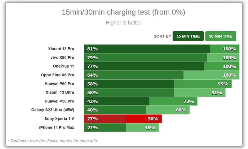Đánh giá Sony Xperia 1 V: Hiệu năng mạnh mẽ ấn tượng, công nghệ camera mới cho chất lượng ảnh tốt