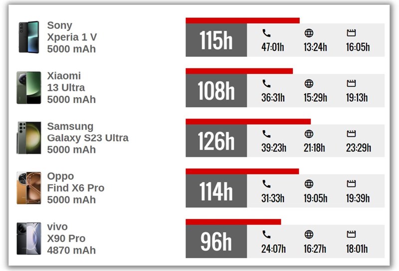 Đánh giá Sony Xperia 1 V: Hiệu năng mạnh mẽ ấn tượng, công nghệ camera mới cho chất lượng ảnh tốt