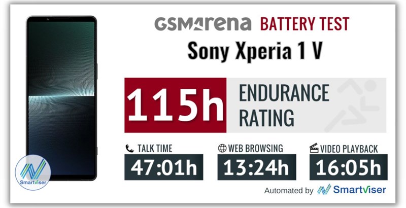 Đánh giá Sony Xperia 1 V: Hiệu năng mạnh mẽ ấn tượng, công nghệ camera mới cho chất lượng ảnh tốt