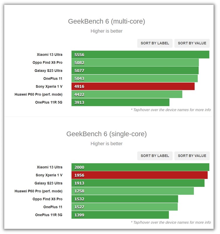 Đánh giá Sony Xperia 1 V: Hiệu năng mạnh mẽ ấn tượng, công nghệ camera mới cho chất lượng ảnh tốt