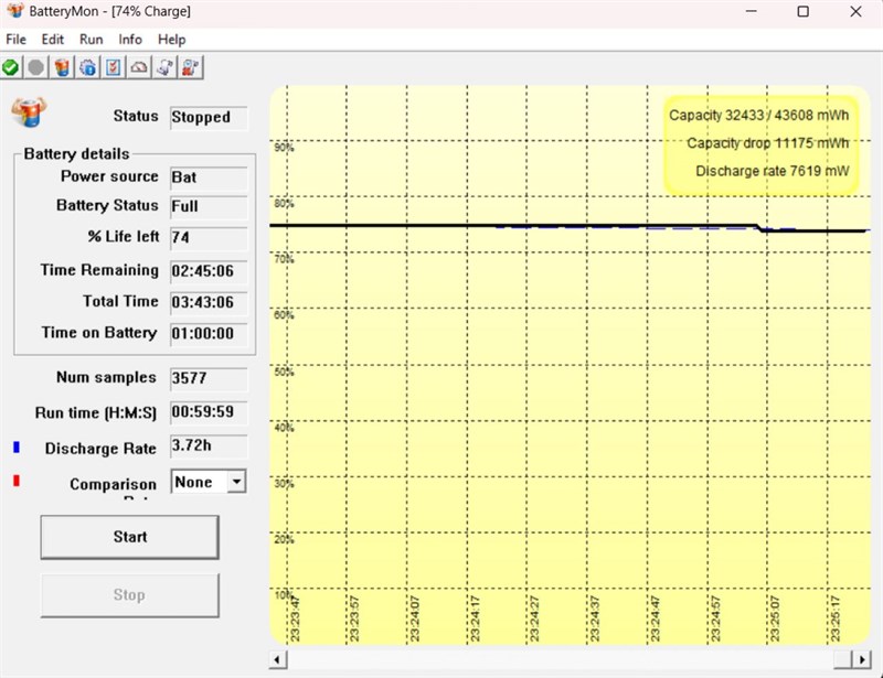 Kết quả bài test pin của ASUS Vivobook 14 A1405VA với các tác vụ thông thường và không chơi game. Kết quả bài test pin của ASUS Vivobook 14 A1405VA với các tác vụ thông thường và không chơi game.