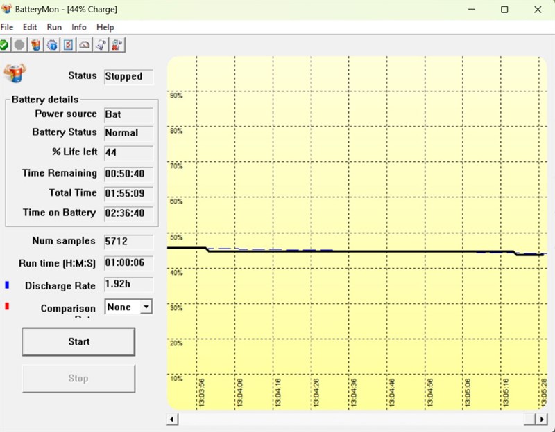 Kết quả bài test pin của ASUS Vivobook 14 A1405VA với các tác vụ thông thường và có chơi game 20 phút. Kết quả bài test pin của ASUS Vivobook 14 A1405VA với các tác vụ thông thường và có chơi game 20 phút.