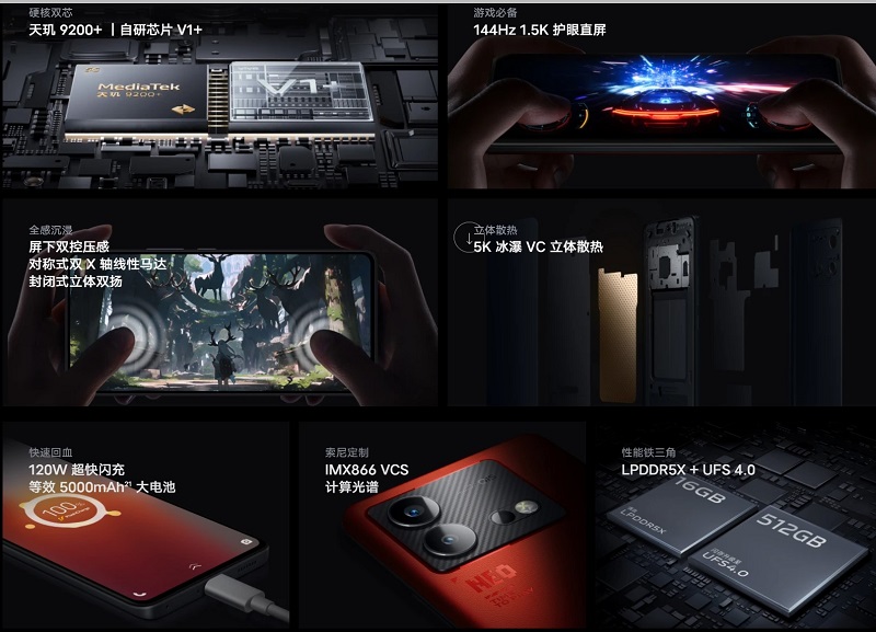 Trang bị của iQOO Neo8 Pro