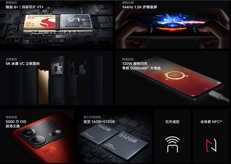 Trang bị của iQOO Neo8