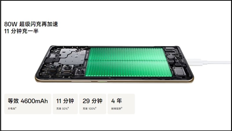 Viên pin 4.600 mAh không quá nổi bật nhưng vẫn đáp ứng ổn nhu cầu sử dụng của người dùng. Viên pin 4.600 mAh không quá nổi bật nhưng vẫn đáp ứng ổn nhu cầu sử dụng của người dùng.