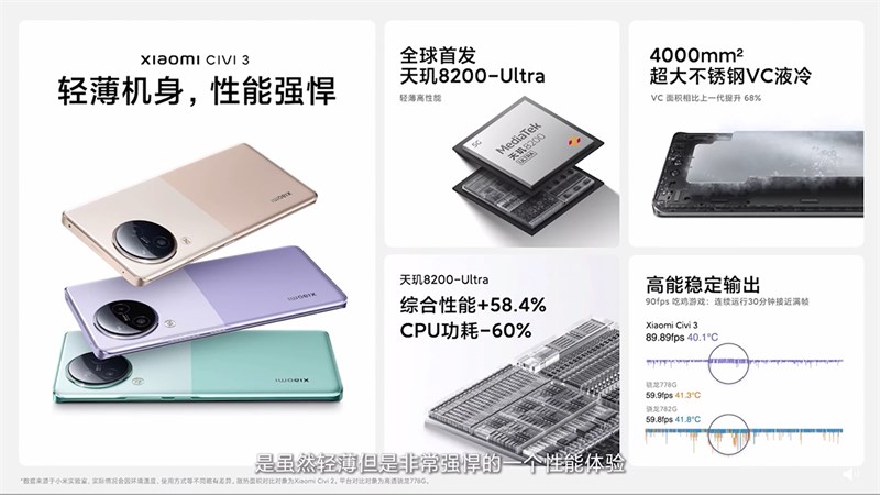 Xiaomi CIVI 3 còn được trang bị cấu hình ấn tượng