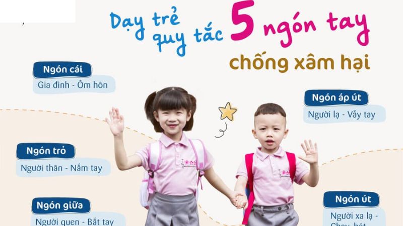 Giáo dục "Quy tắc 5 ngón tay" giúp trẻ tránh bị xâm hại tình dục