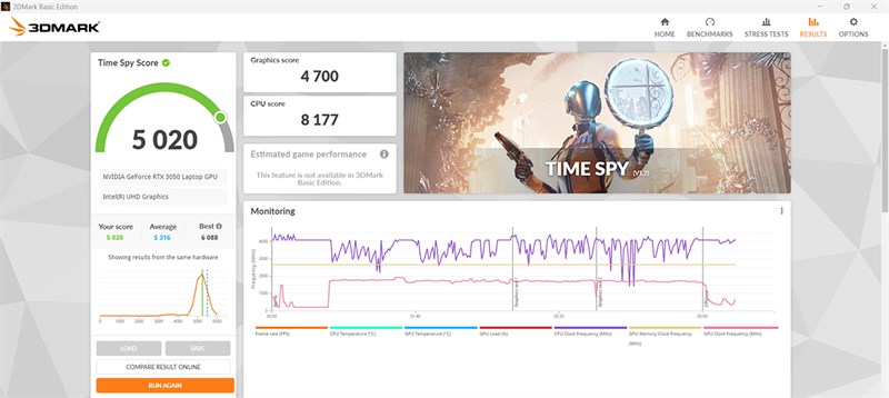 Điểm 3DMark của HP VICTUS 15 Điểm 3DMark của HP VICTUS 15