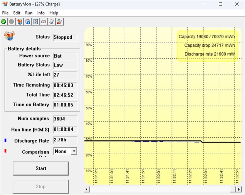 Kết quả bài test pin của HP VICTUS 15 với các tác vụ thông thường và không chơi game.. Kết quả bài test pin của HP VICTUS 15 với các tác vụ thông thường và không chơi game..