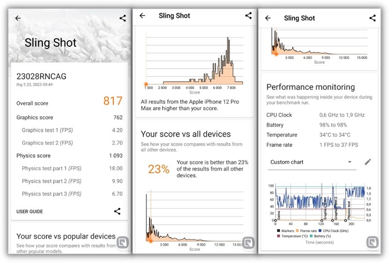 Kết quả bài test 3DMark Slingshot trên Redmi A2+.