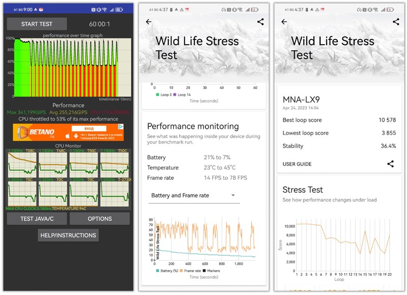 Kết quả kiểm tra tính ổn định của Huawei P60 Pro được chấm bởi CPU Throttling và 3DMark: Wild Life Stress Test. Nguồn: GSMArena.