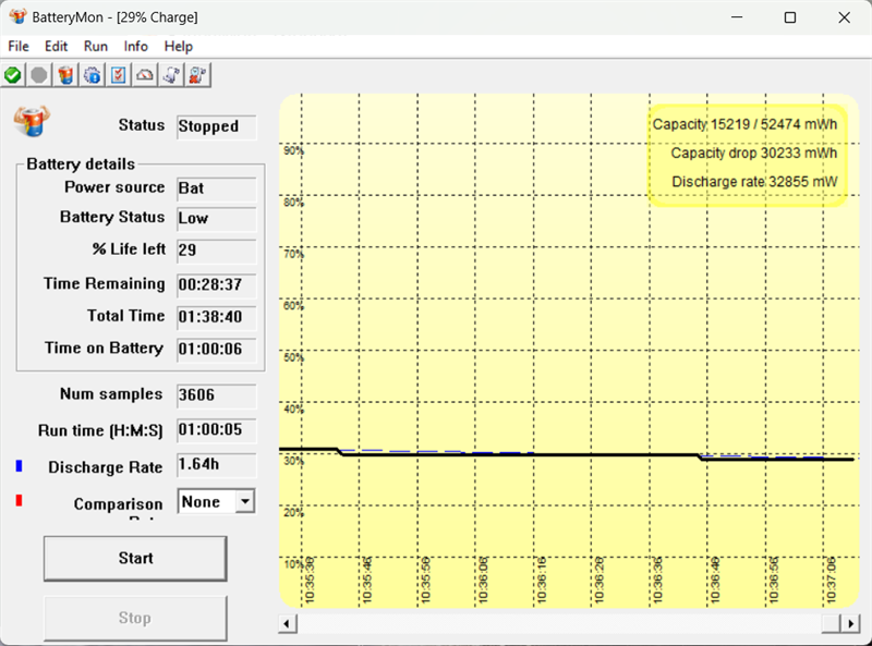 Kết quả bài test pin của MSI GF63 Thin 11UC với các tác vụ thông thường và có chơi game