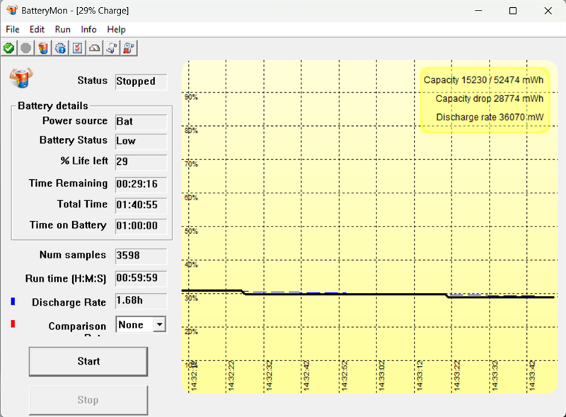 Kết quả bài test pin của MSI GF63 Thin 11UC với các tác vụ thông thường và không chơi game.