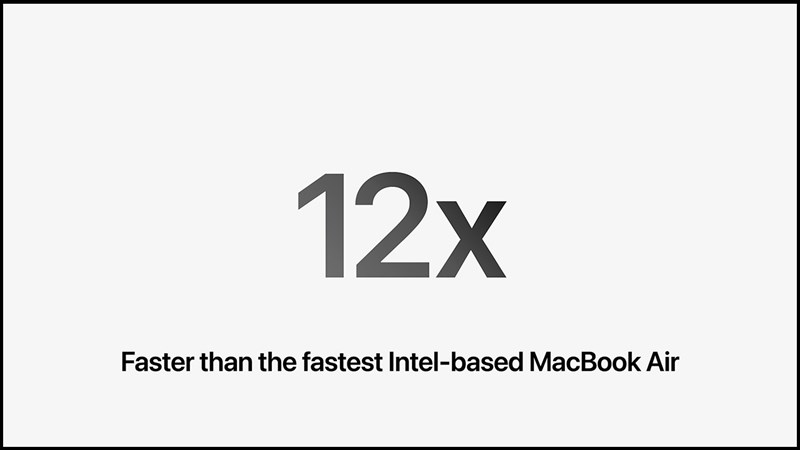 MacBook Air 15 inch mang đến hiệu năng mạnh mẽ gấp 12 lần so với MacBook Air bản Intel