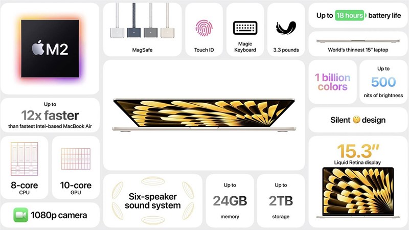 MacBook Air 15 inch chính thức ra mắt