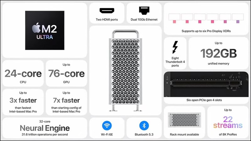 Mac Pro M2 Ultra ra mắt: Chiếc máy tính mạnh nhất từ trước đến nay của Apple