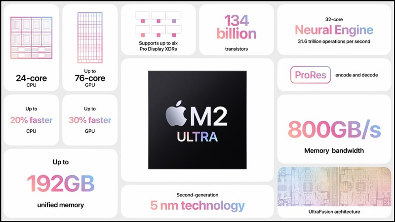 Apple M2 Ultra được mệnh danh là vi xử lý mạnh nhất của Apple hiện tại