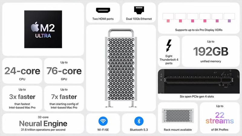Tổng hợp sản phẩm ra mắt WWDC2023