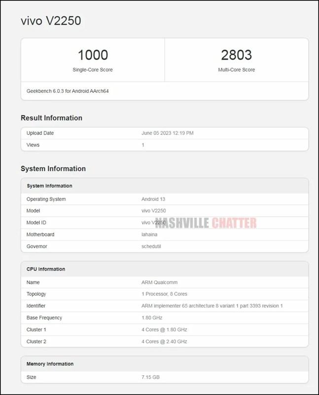 Điểm hiệu suất của Vivo V29 5G trên Geekbench