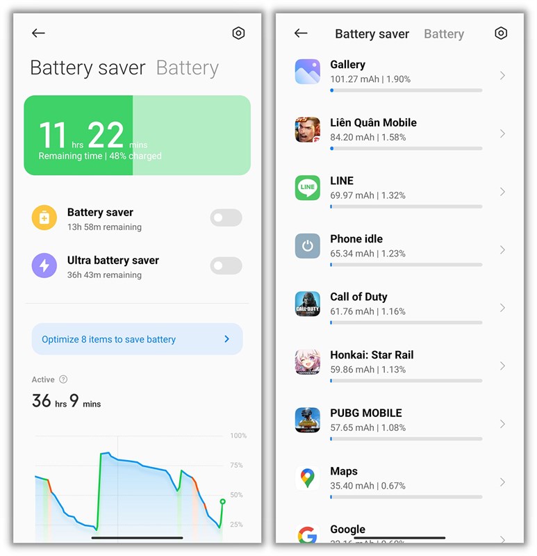 Nếu loại bỏ những điều kiện test trên thì Xiaomi 13 Lite có thể mang lại thời gian sử dụng lâu dài hơn Nếu loại bỏ những điều kiện test trên thì Xiaomi 13 Lite có thể mang lại thời gian sử dụng lâu dài hơn
