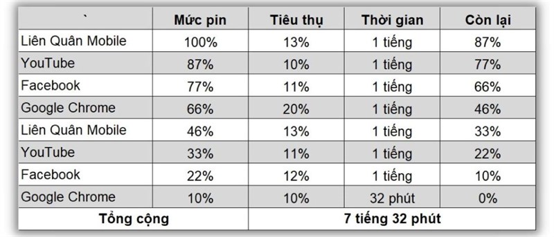 Đánh giá hiệu năng realme C53