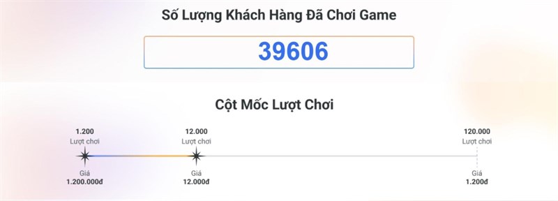 Chơi minigame, săn Redmi 12 cực rẻ, càng chơi nhiều càng lợi nhiều Chơi minigame, săn Redmi 12 cực rẻ, càng chơi nhiều càng lợi nhiều
