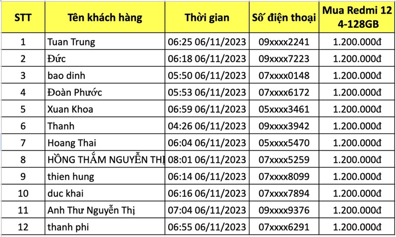 Chơi minigame, săn Redmi 12 cực rẻ, càng chơi nhiều càng lợi nhiều Chơi minigame, săn Redmi 12 cực rẻ, càng chơi nhiều càng lợi nhiều