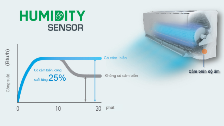 Cảm biến Humidity Sensor