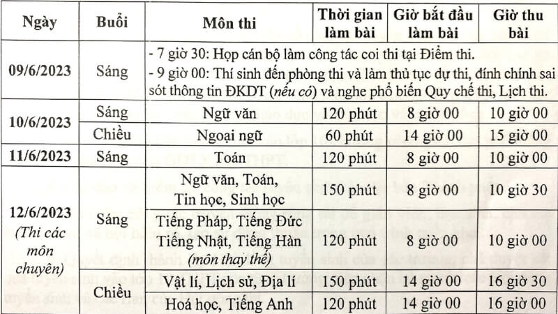 Exam schedule and subjects for the grade 10 entrance exam in Hanoi in 2023