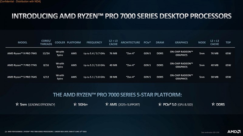 AMD ra mắt dòng chip Ryzen PRO 7000 cho máy tính