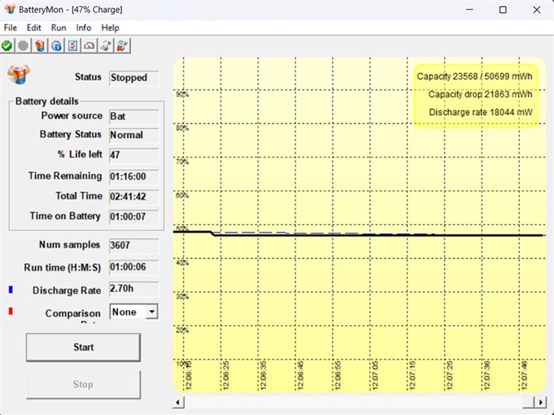 Kết quả bài test pin của ASUS TUF Gaming F15 FX506HF với các tác vụ thông thường và có chơi game 20 phút. Kết quả bài test pin của ASUS TUF Gaming F15 FX506HF với các tác vụ thông thường và có chơi game 20 phút.
