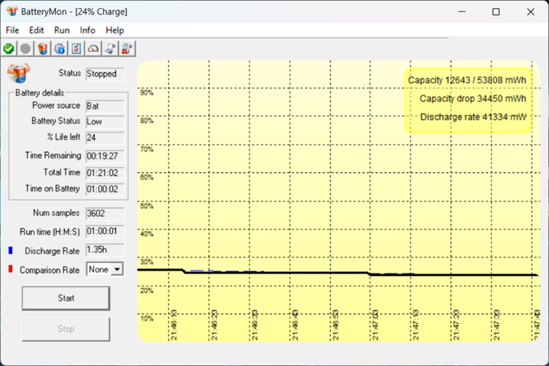 Kết quả bài test pin của GIGABYTE G5 GE với các tác vụ thông thường và có chơi game 20 phút. Kết quả bài test pin của GIGABYTE G5 GE với các tác vụ thông thường và có chơi game 20 phút.