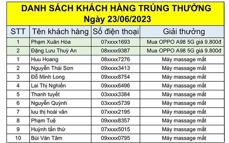 Săn OPPO A98 từ 8.9 triệu chỉ còn từ 9.800 đồng? U là trời quá sốc! Săn OPPO A98 từ 8.9 triệu chỉ còn từ 9.800 đồng? U là trời quá sốc!