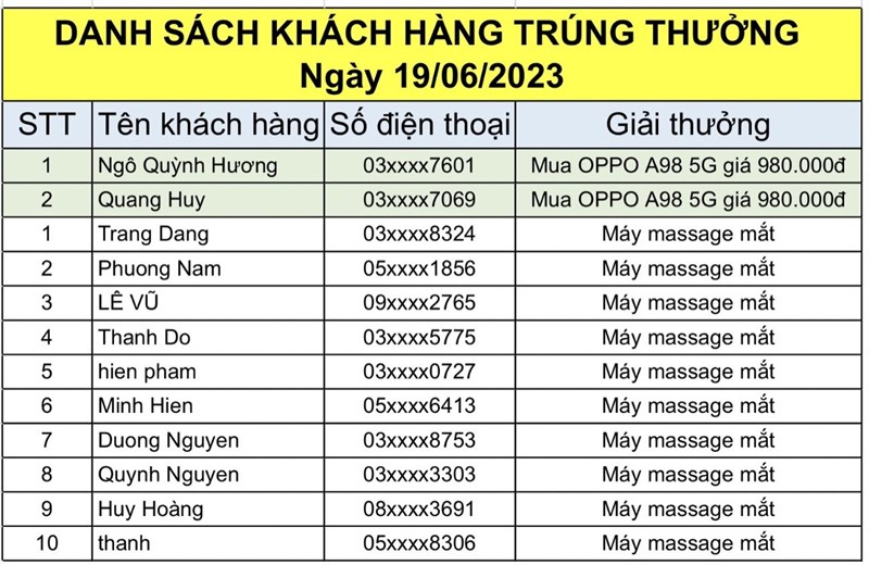 Săn OPPO A98 từ 8.9 triệu chỉ còn từ 9.800 đồng? U là trời quá sốc! Săn OPPO A98 từ 8.9 triệu chỉ còn từ 9.800 đồng? U là trời quá sốc!