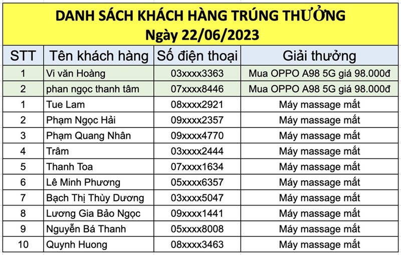 Săn OPPO A98 từ 8.9 triệu chỉ còn từ 9.800 đồng? U là trời quá sốc! Săn OPPO A98 từ 8.9 triệu chỉ còn từ 9.800 đồng? U là trời quá sốc!