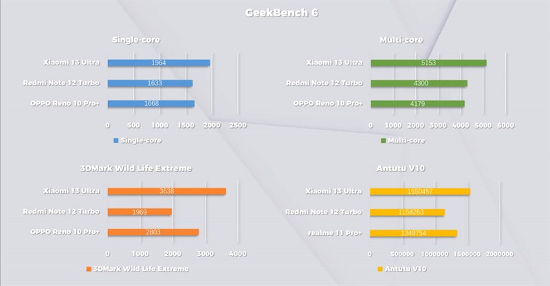 Đánh giá OPPO Reno10 Pro+ Đánh giá OPPO Reno10 Pro+