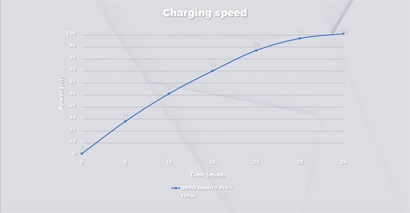 Đánh giá OPPO Reno10 Pro+ Đánh giá OPPO Reno10 Pro+